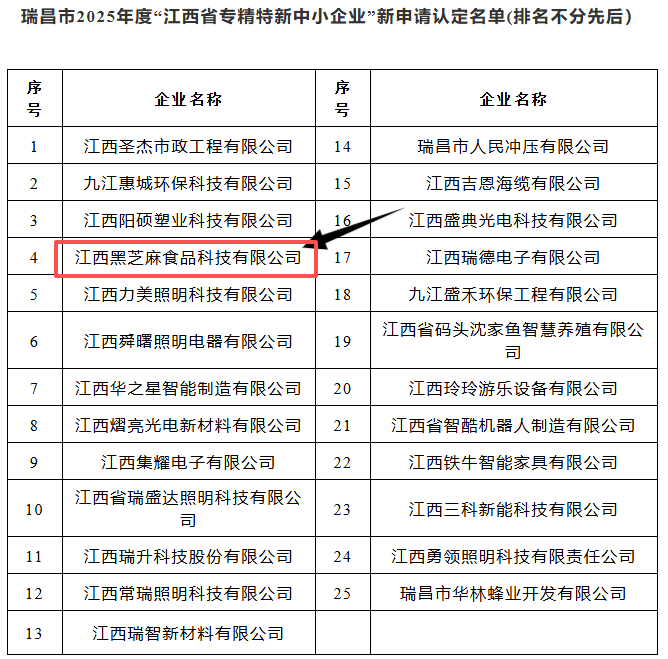 喜讯！江西黑芝麻食品科技有限公司荣膺省级“专精特新”企业称号